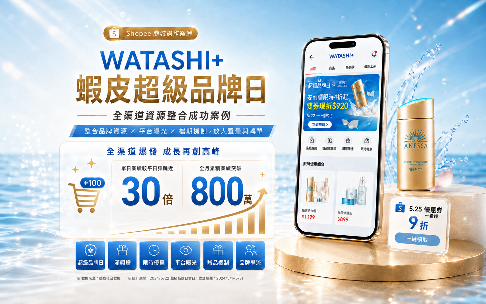 WATASHI+ 資生堂蝦皮官方旗艦店超級品牌日與近 30 倍單日業績案例